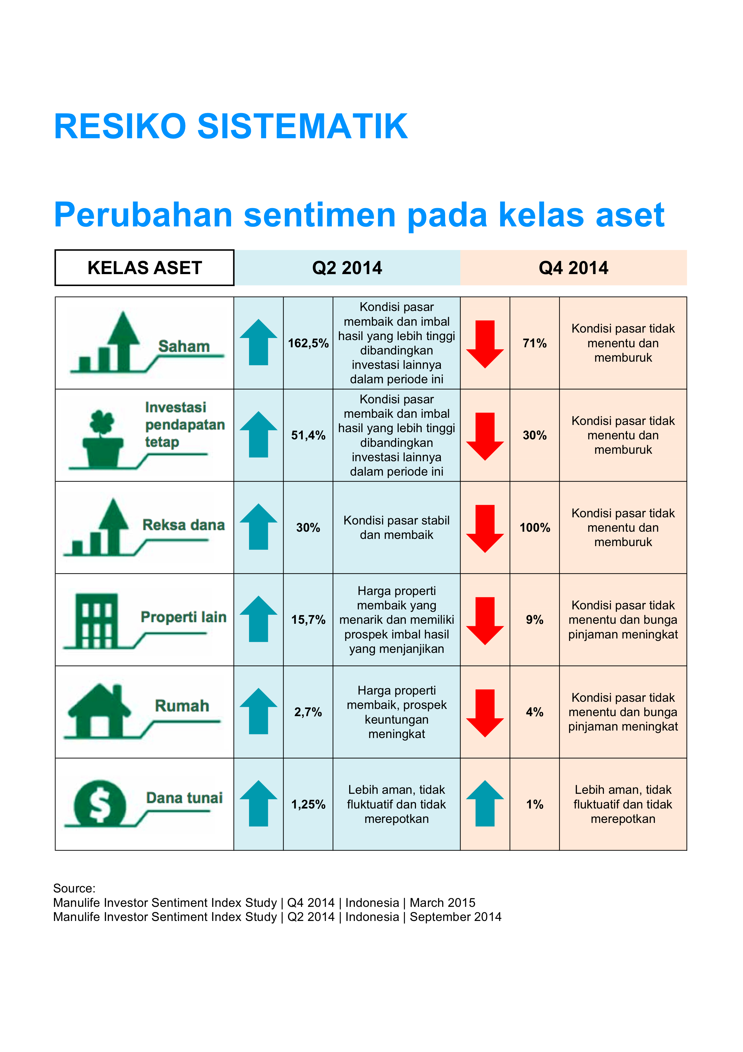 Resiko Sistematik: Perubahan Sentimen pada Kelas Aset