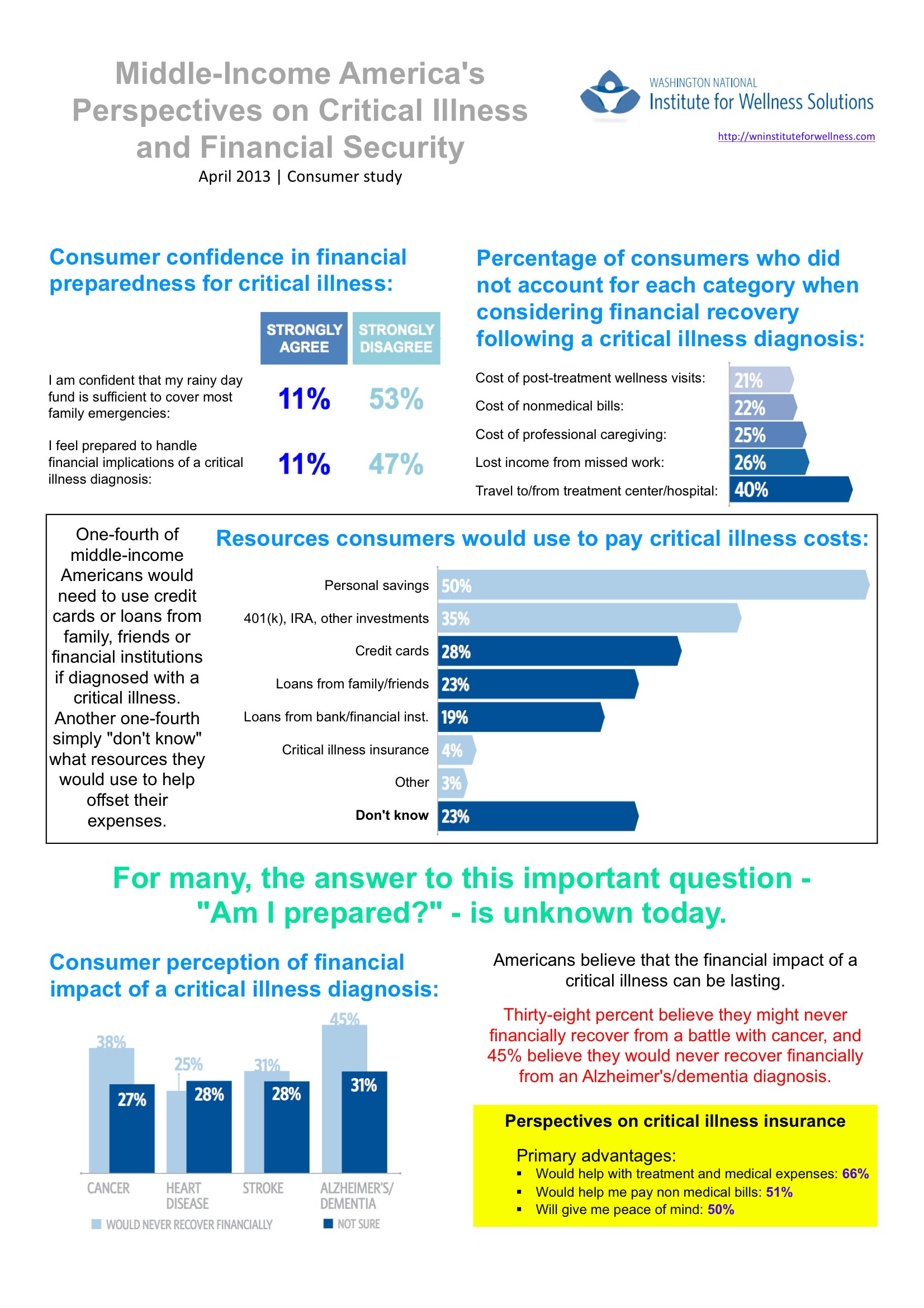 Consumer Study: Middle-Income America’s Perspectives on Critical Illness and Financial Security