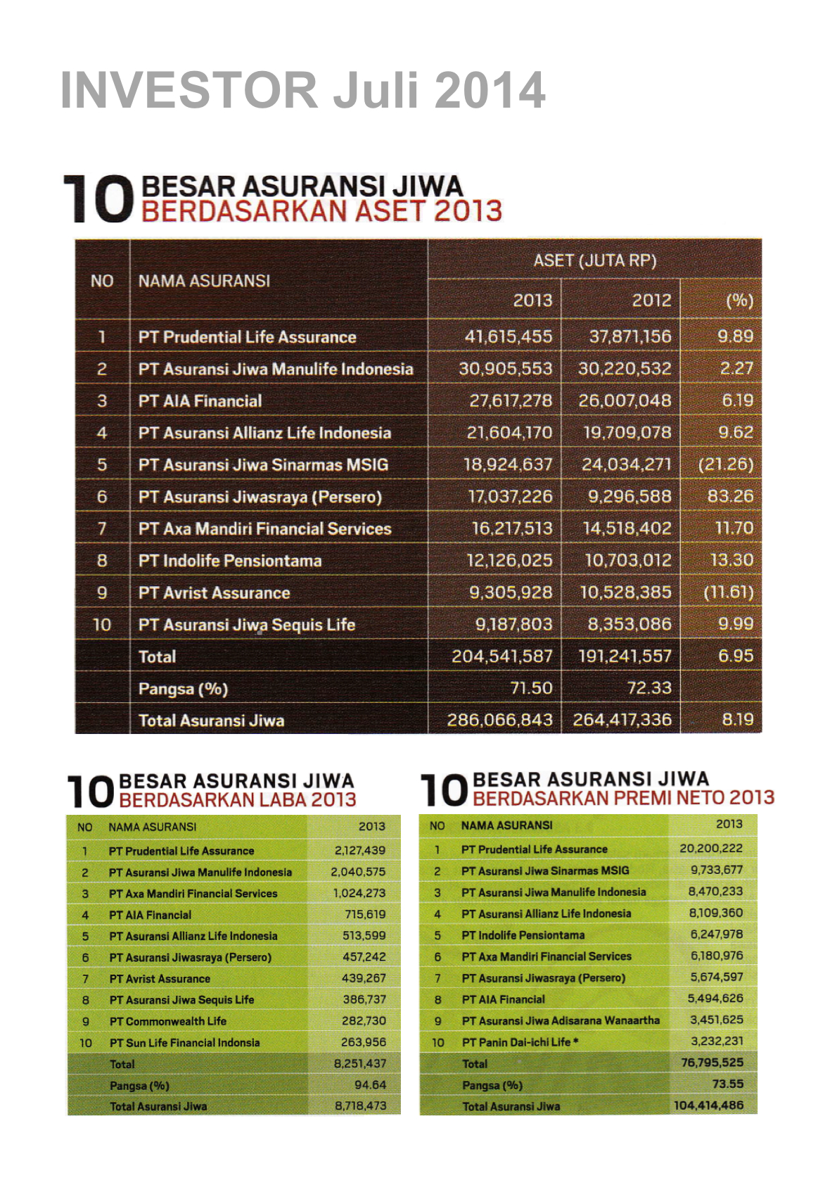 Best Insurances Companies 2014