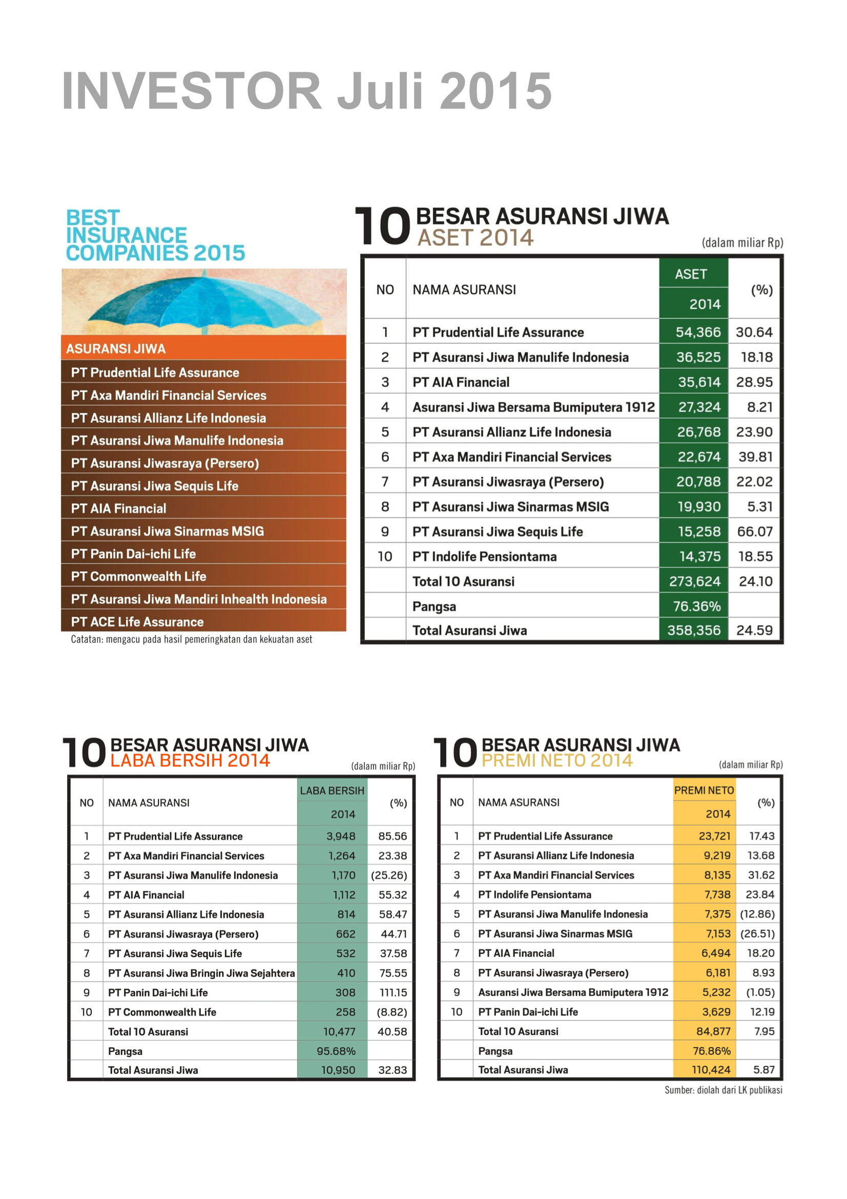 Best Insurances Companies 2015
