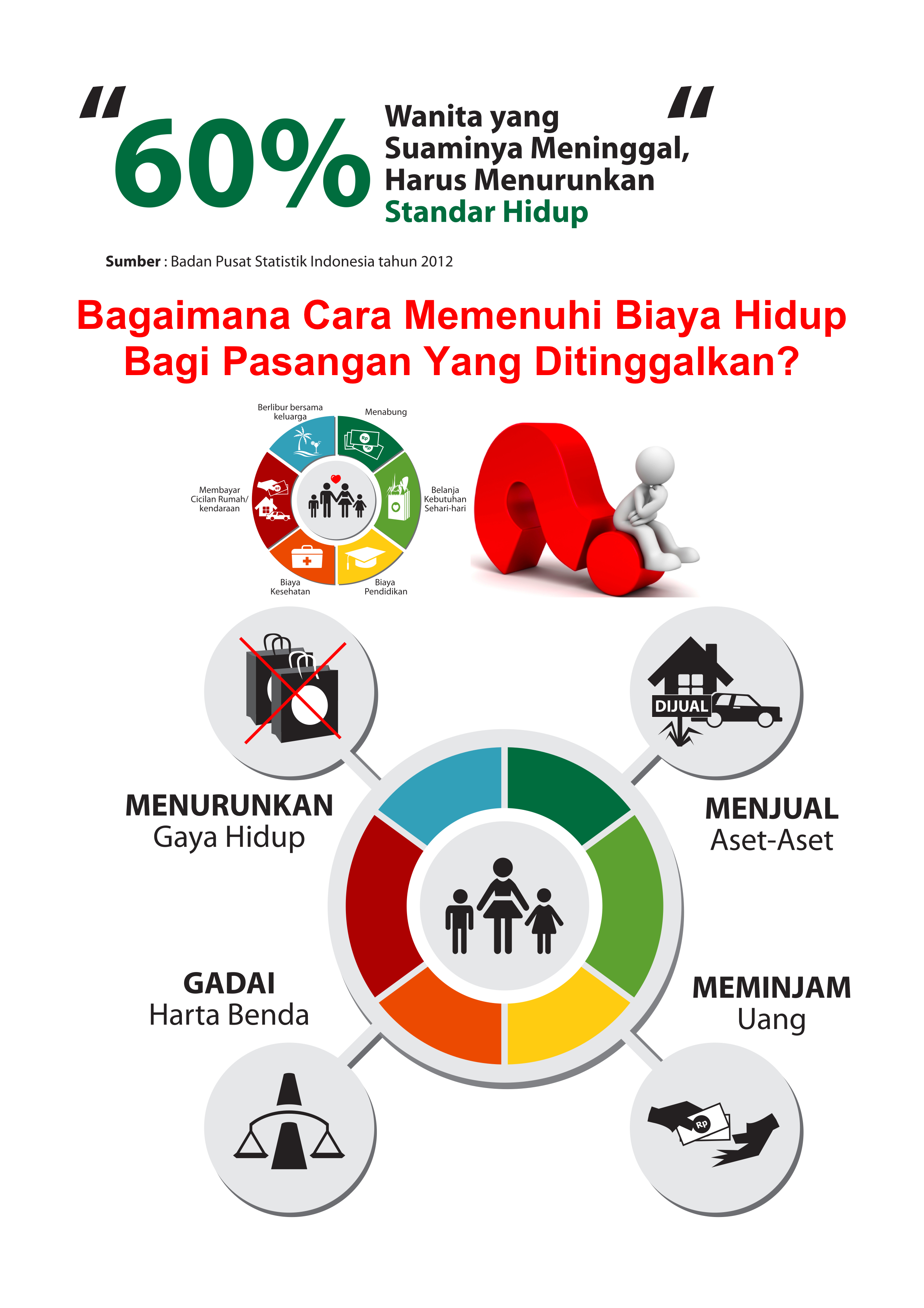 Bagaimana Cara Memenuhi Biaya Hidup Bagi Pasangan yang Ditinggalkan?