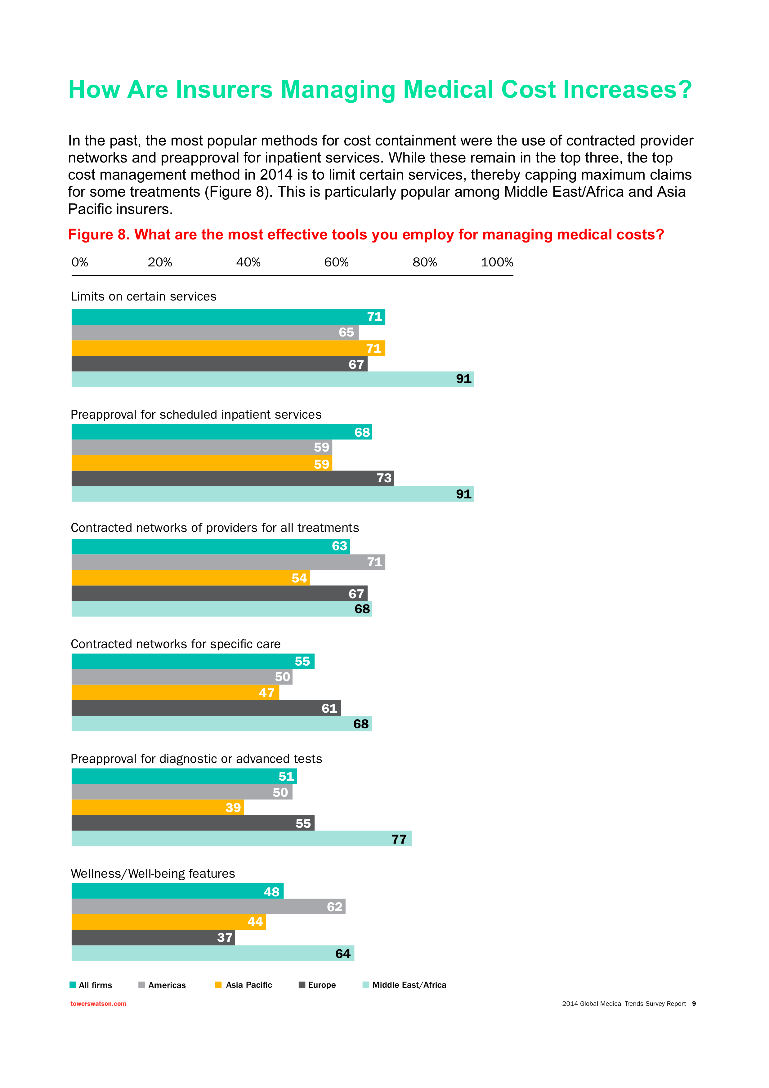 How are Insurers Managing Medical Cost Increases?