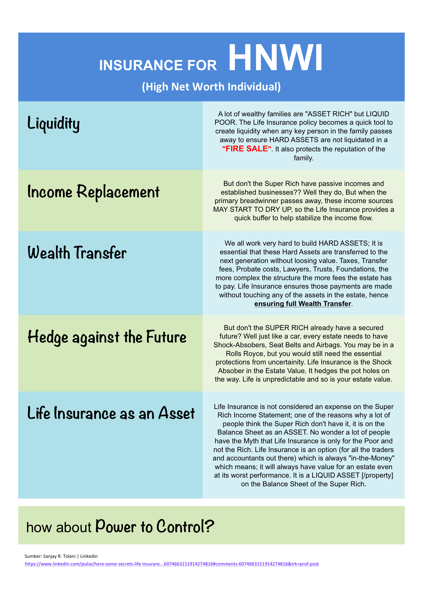 Insurance for High Net Worth Individual