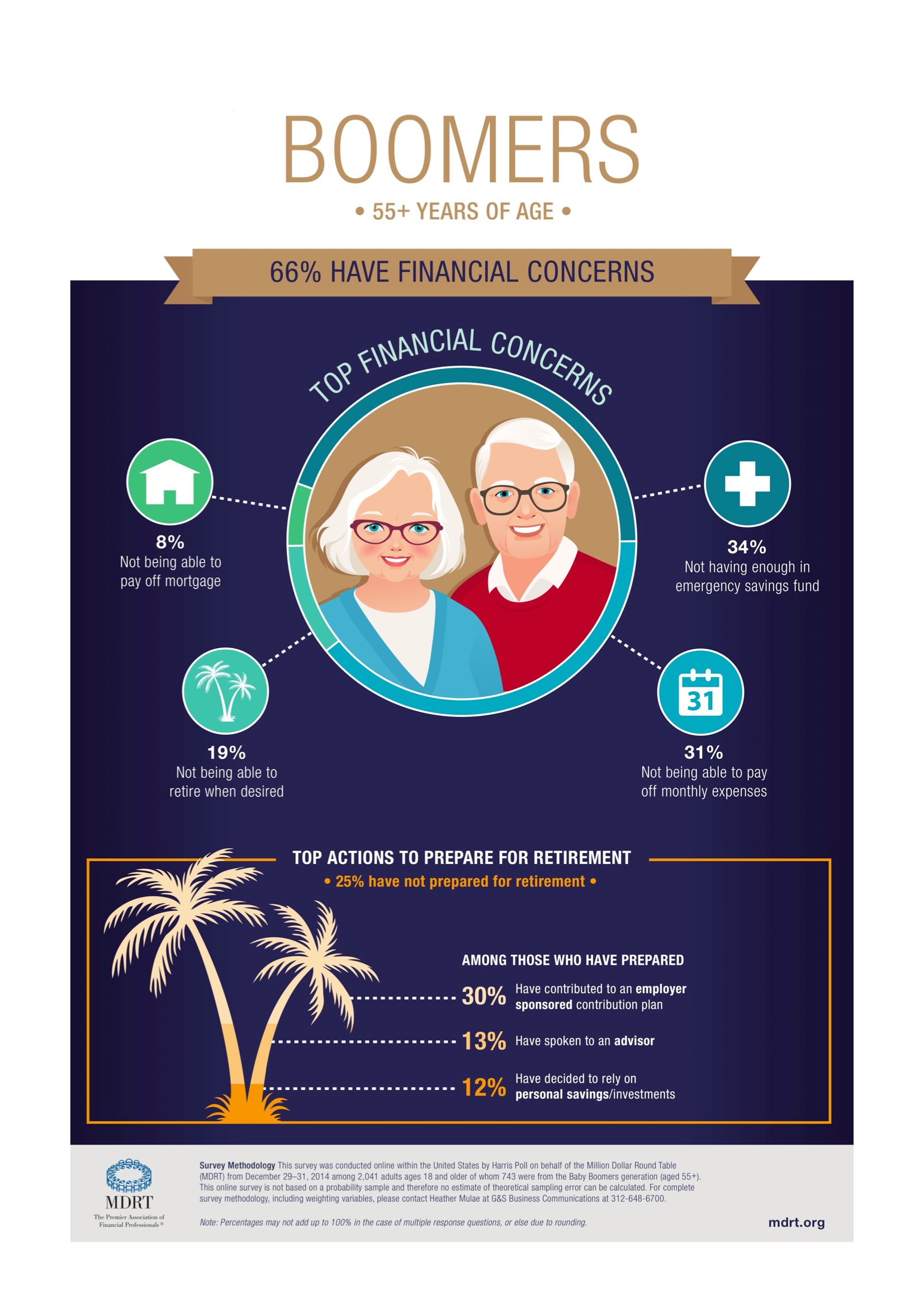 Baby Boomers: Top Financial Concerns