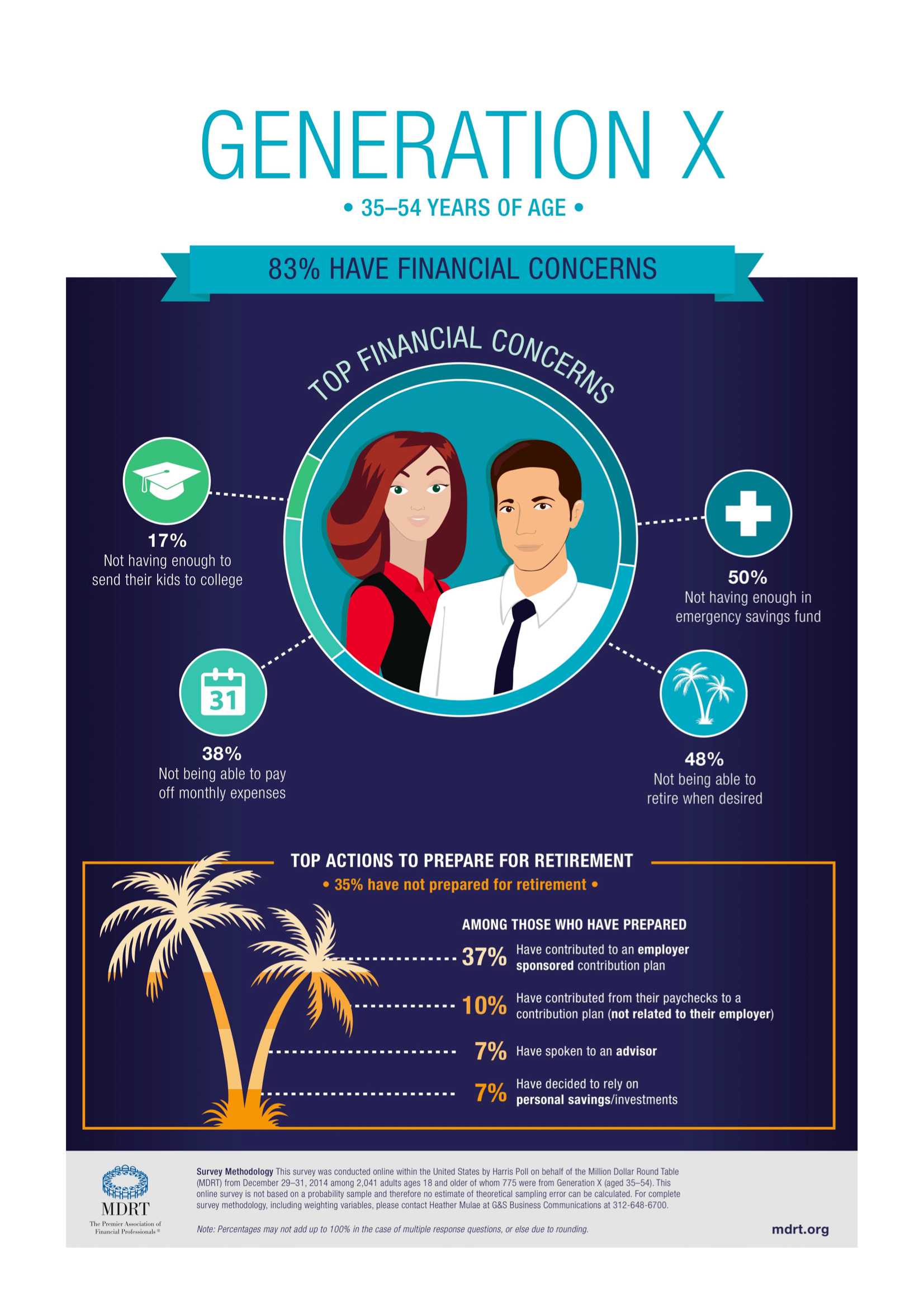 Generation X: Top Financial Concerns