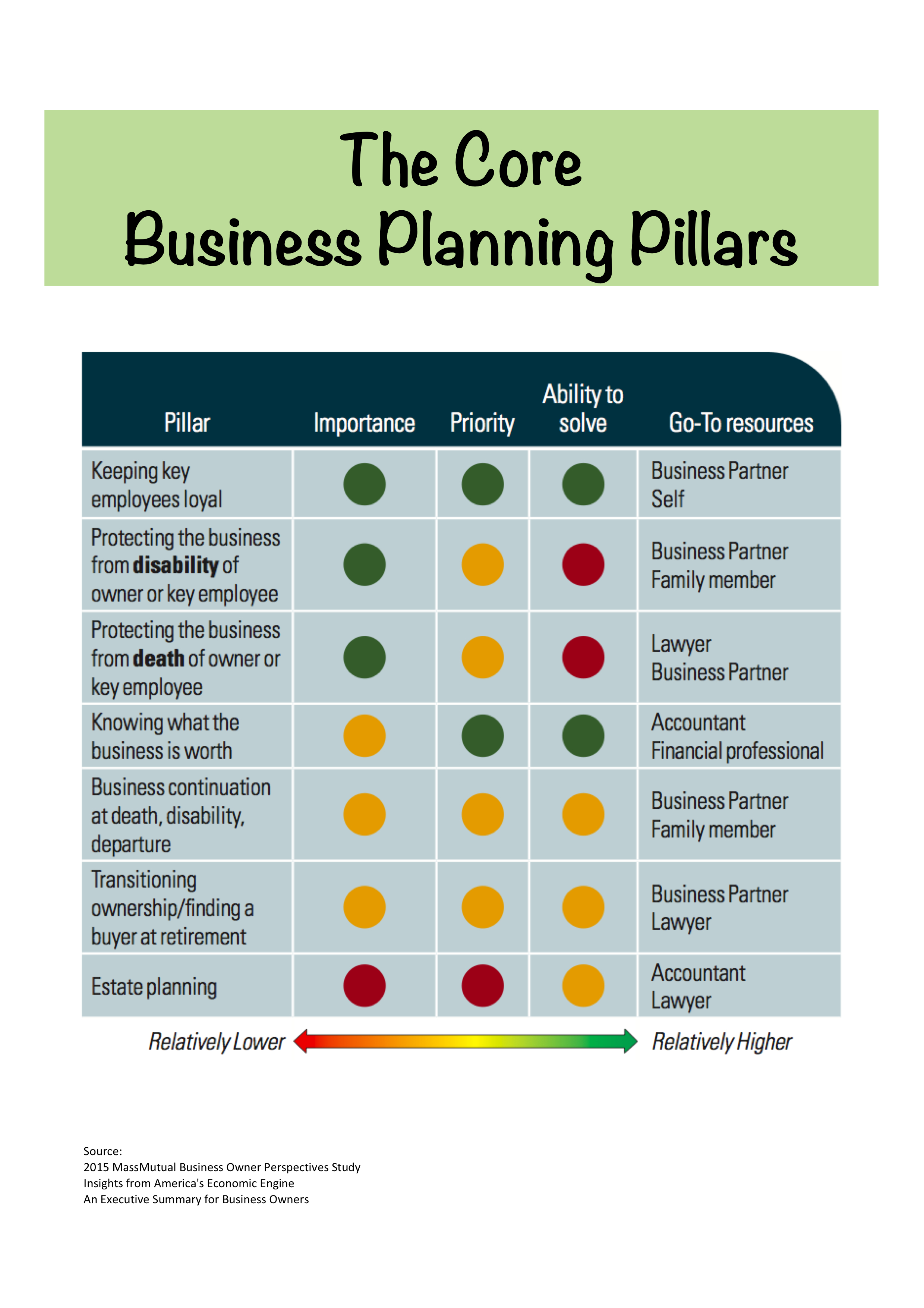 The Core Business Planning Pillars