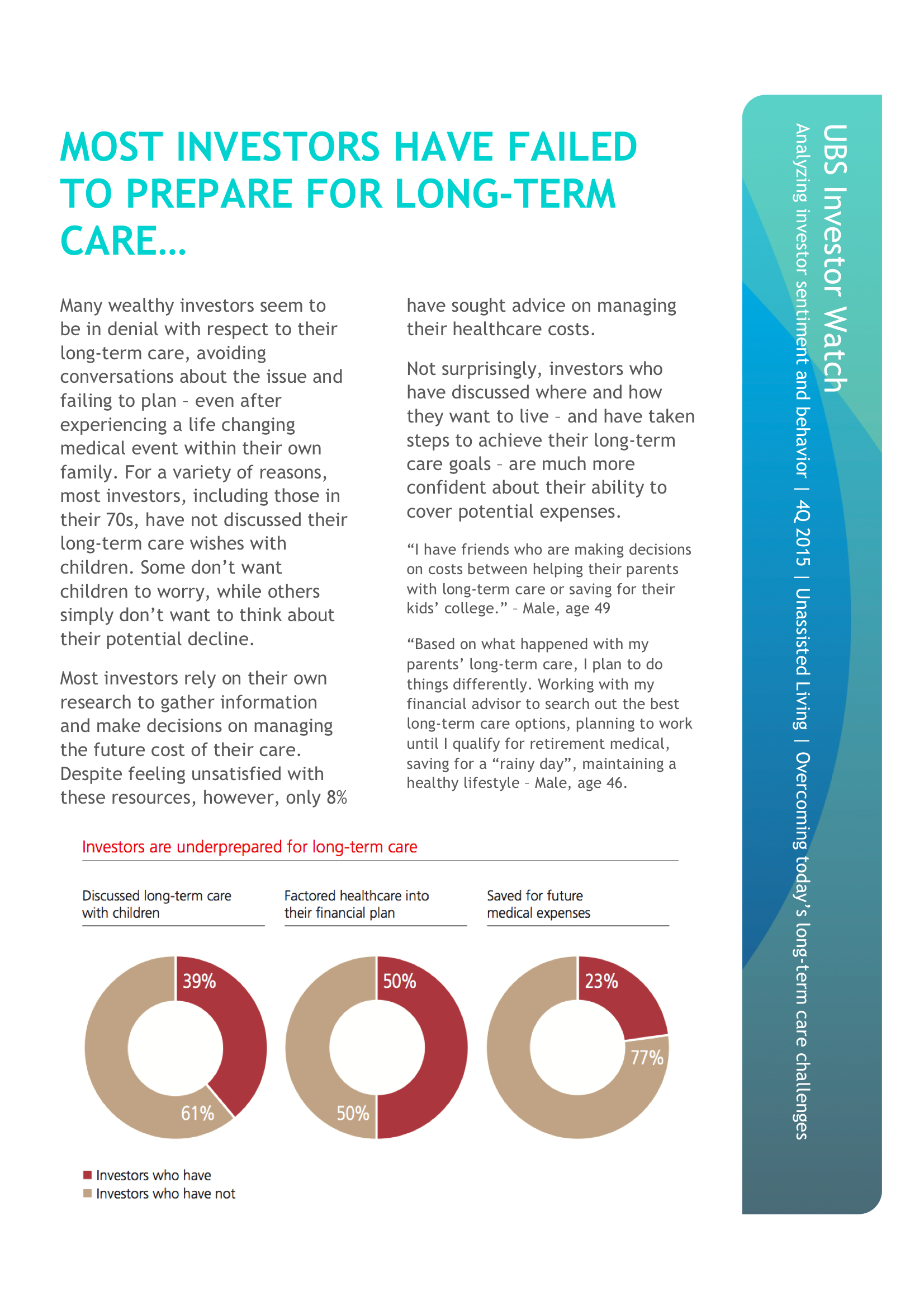 Most Investors Have Failed to Prepare for Long-Term Care…