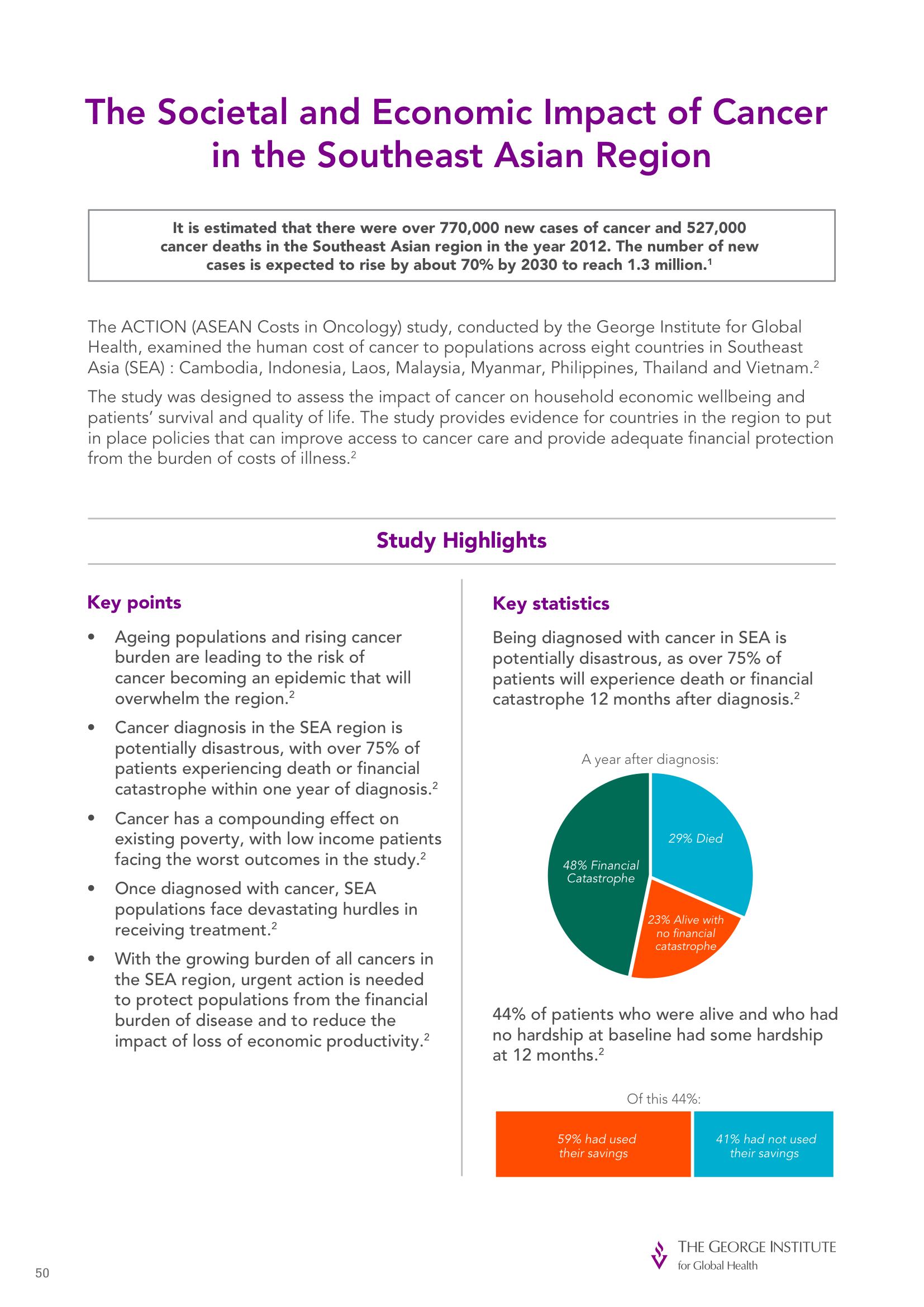 The Societal and Economic Impact of Cancer in The Southeast Asian Region