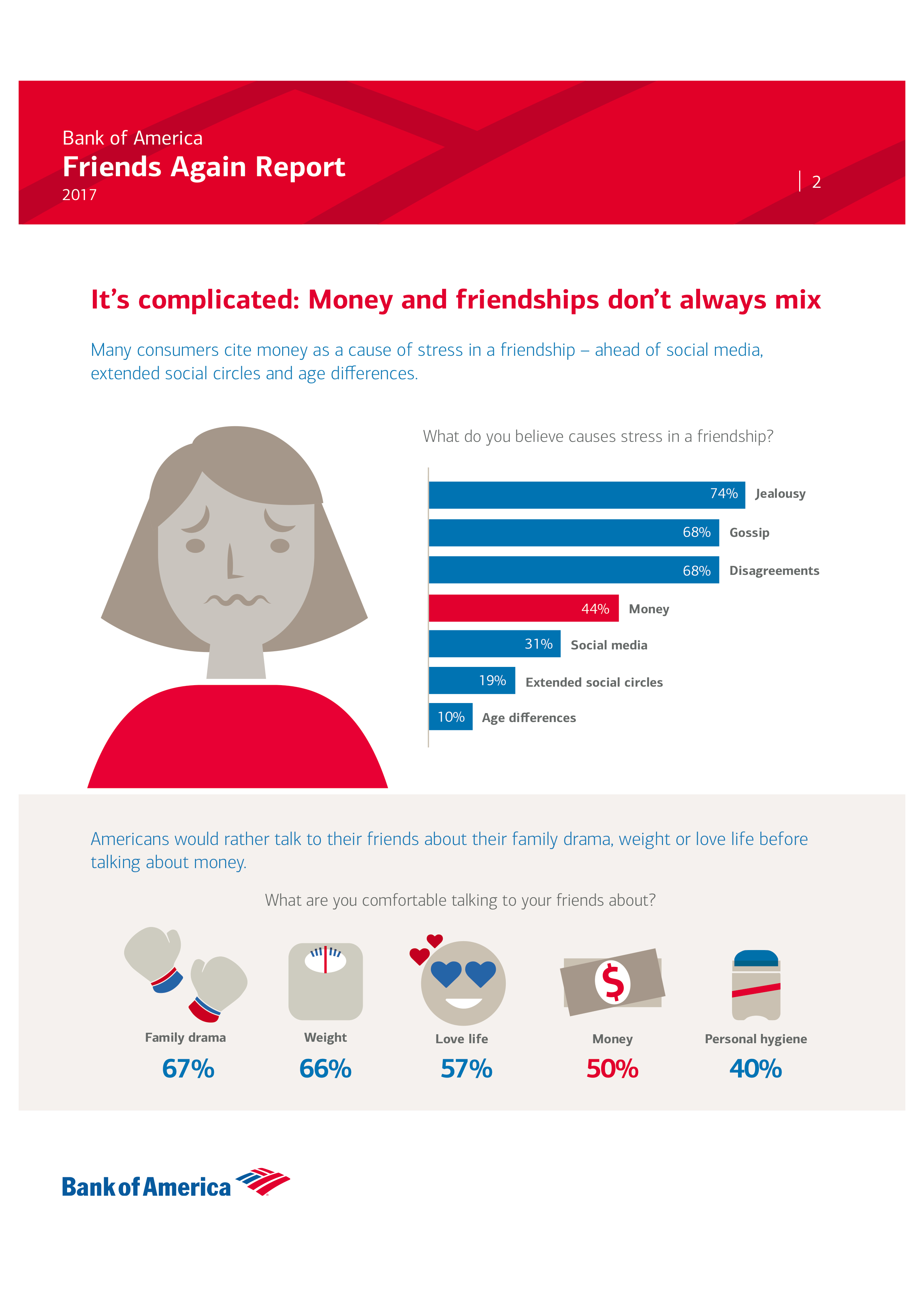 [Bank of America] 2017 Friends Again Report