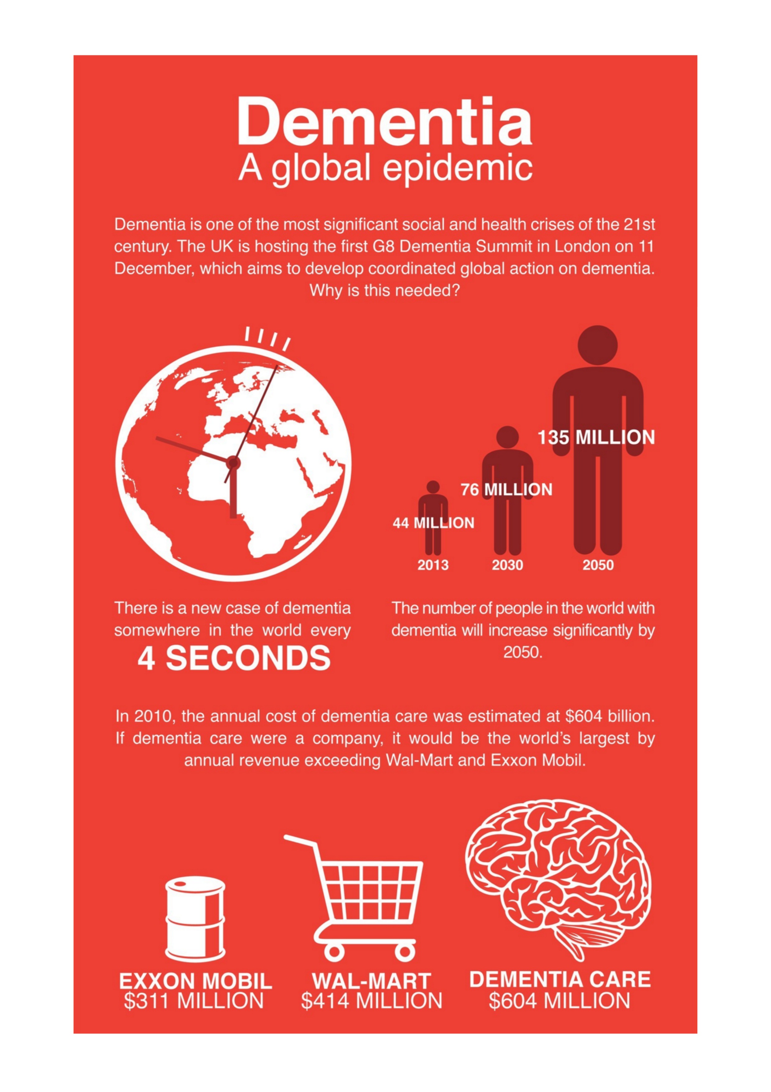 Dementia: A Global Epidemic